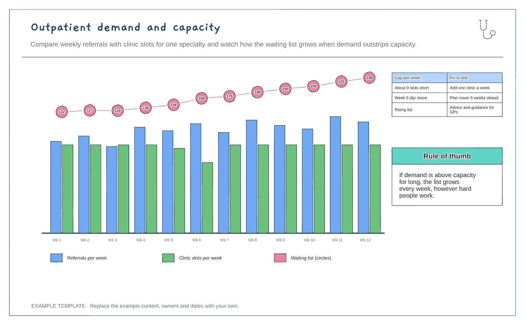Outpatient demand and capacity template preview