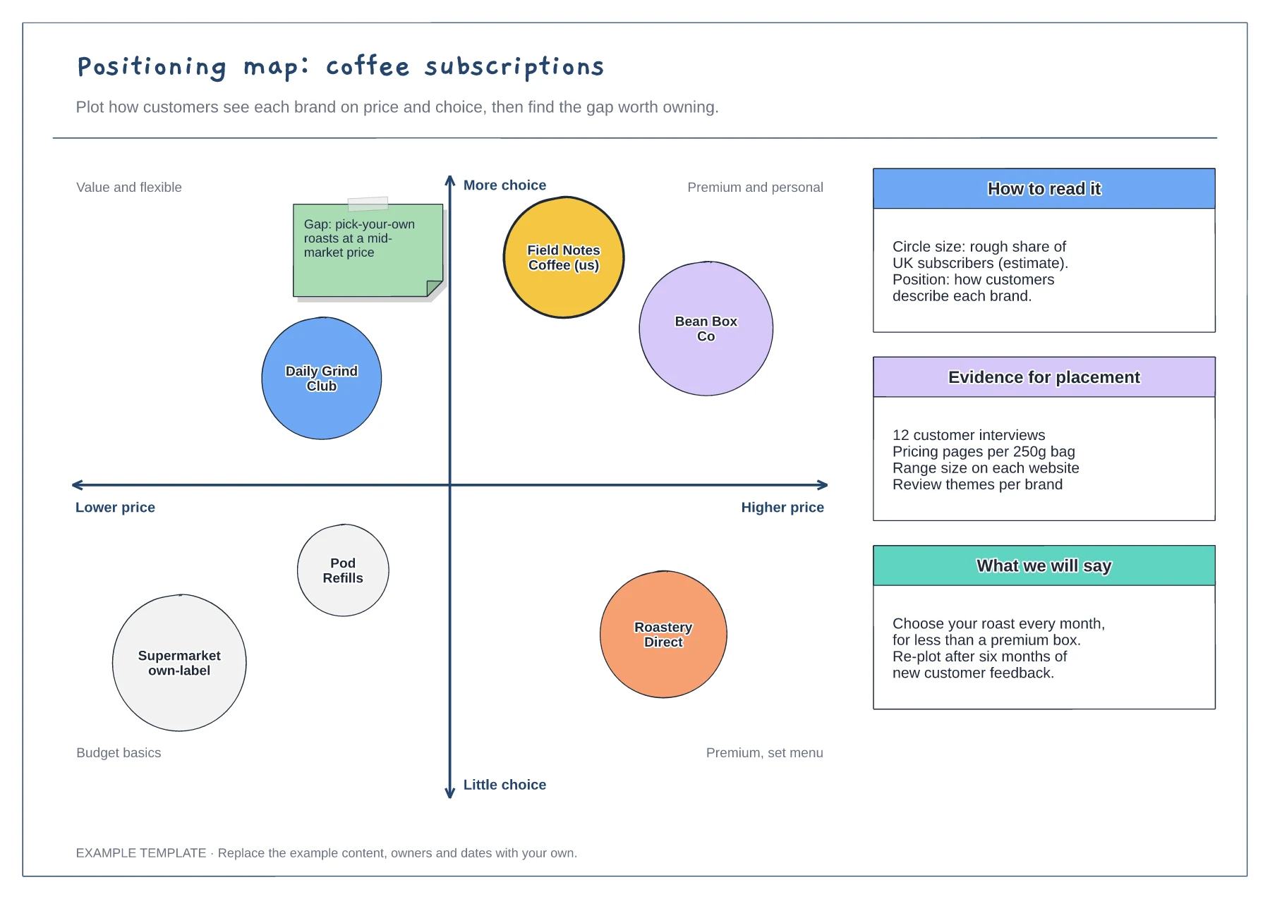 Positioning map (perceptual map) template preview