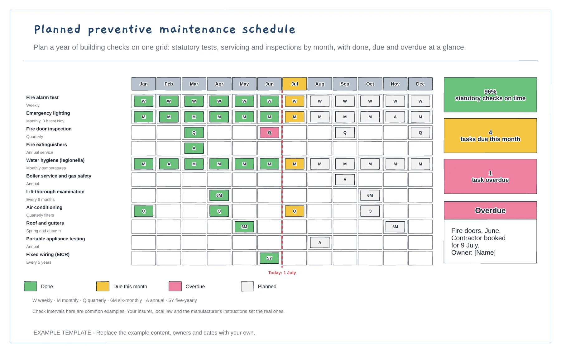 Planned preventive maintenance schedule template preview