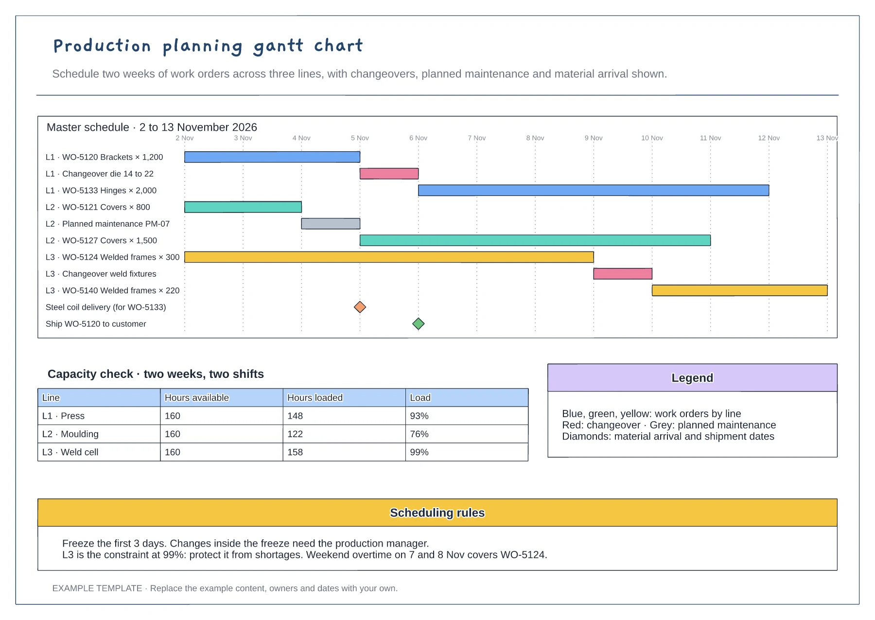 Production planning gantt chart template preview