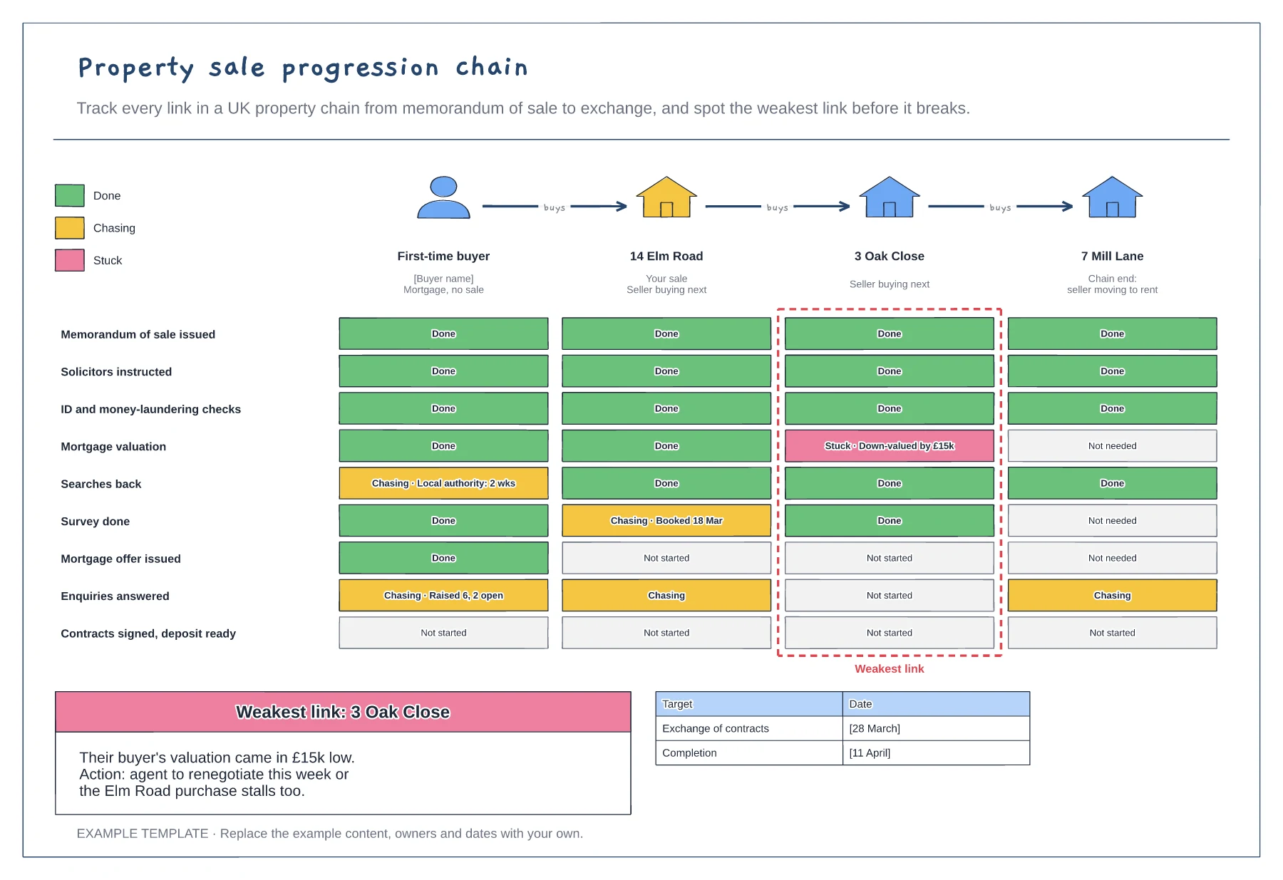 Property sale progression chain template preview