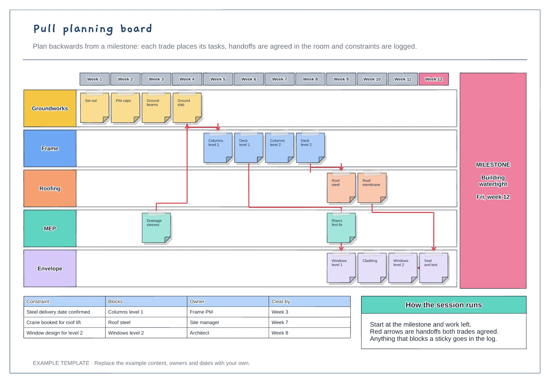 Pull planning board template preview