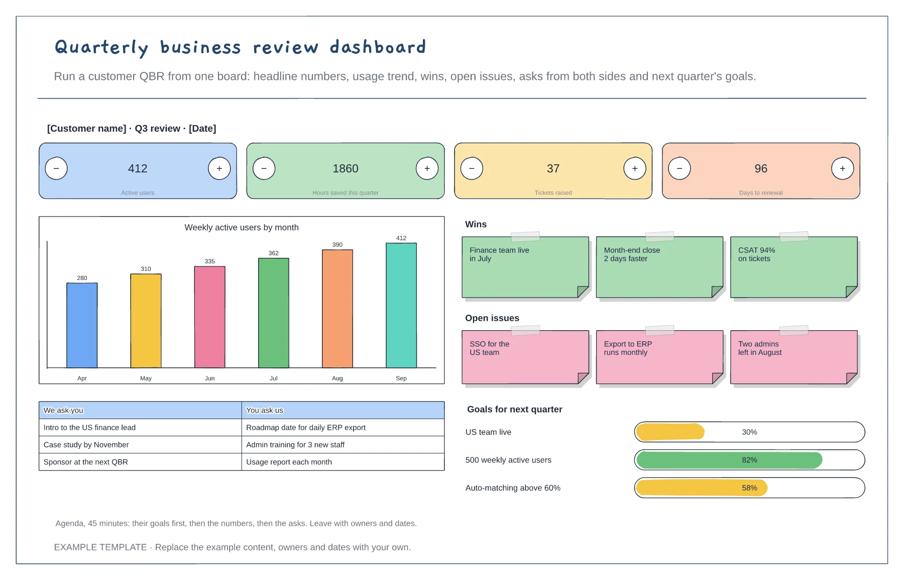 Quarterly business review dashboard template preview
