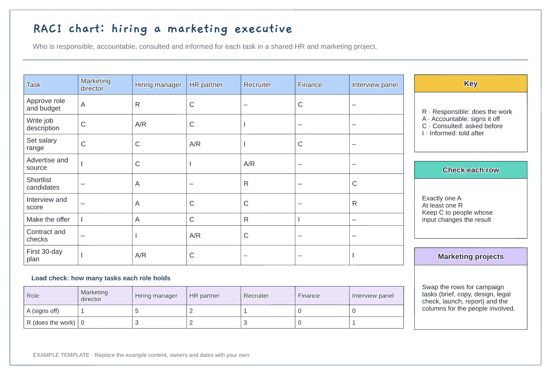 RACI chart template preview