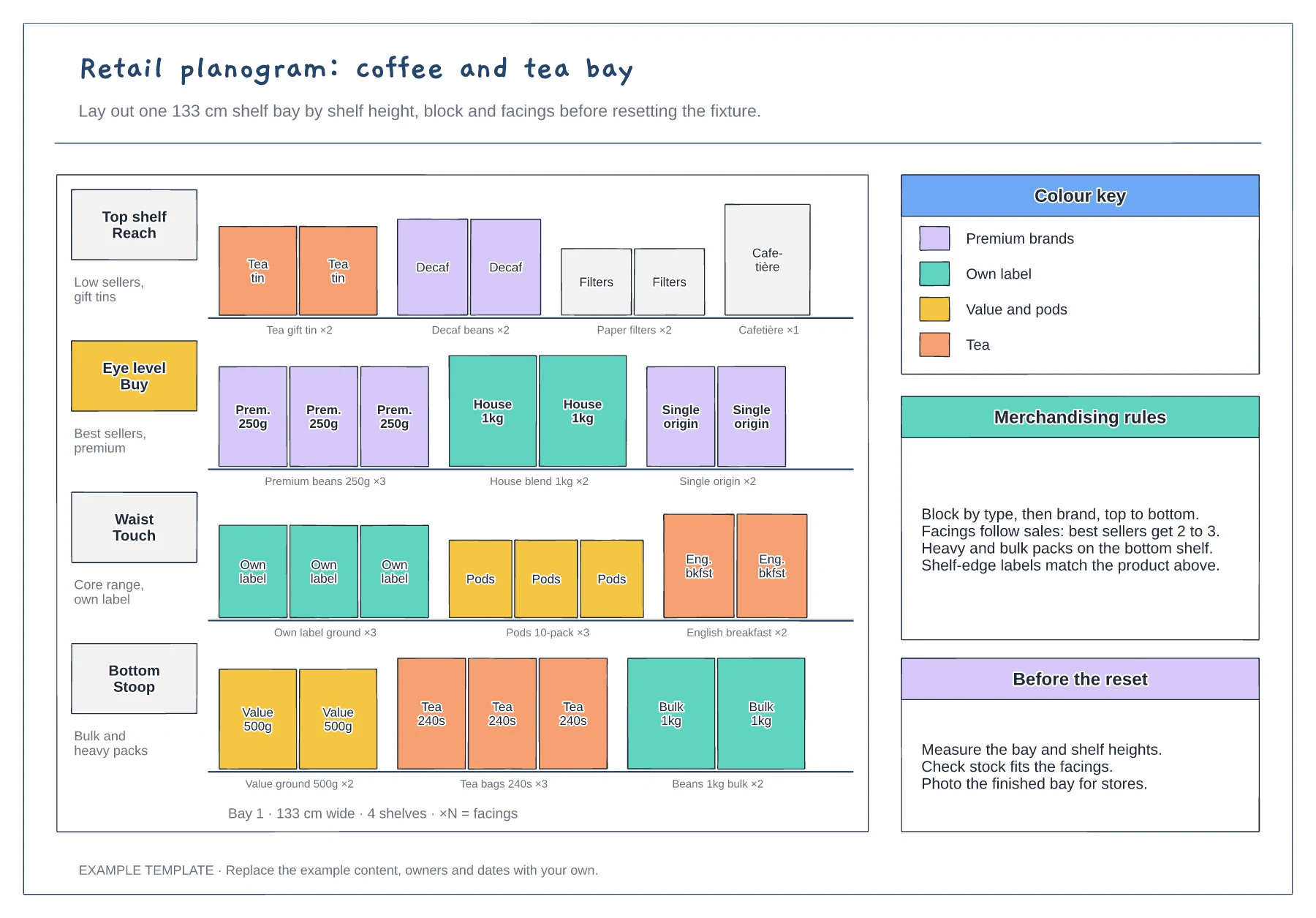 Retail planogram template preview