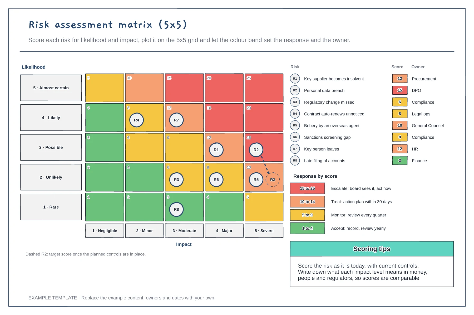 Risk assessment matrix (5x5) template preview