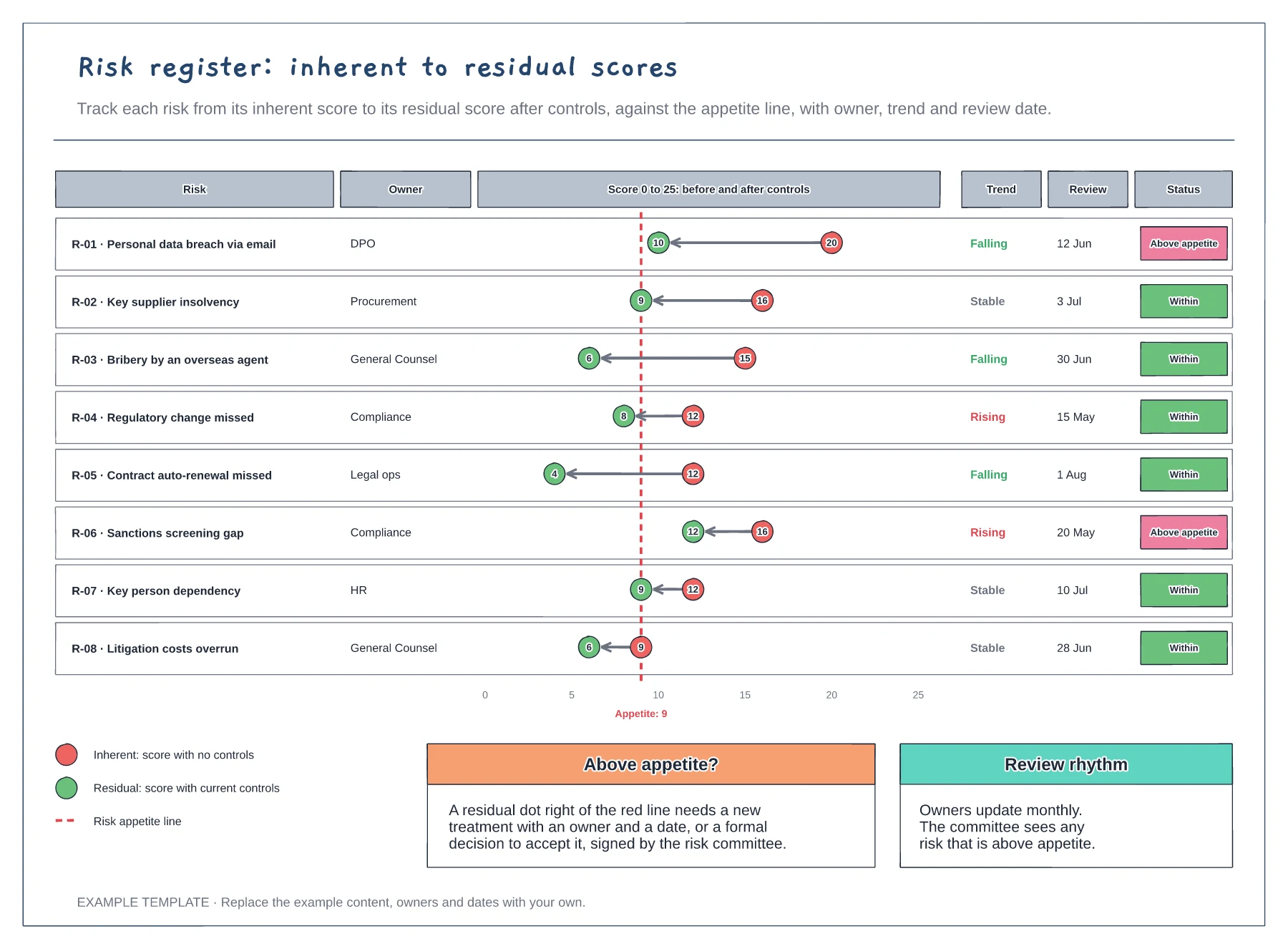 Risk register with inherent and residual scores template preview