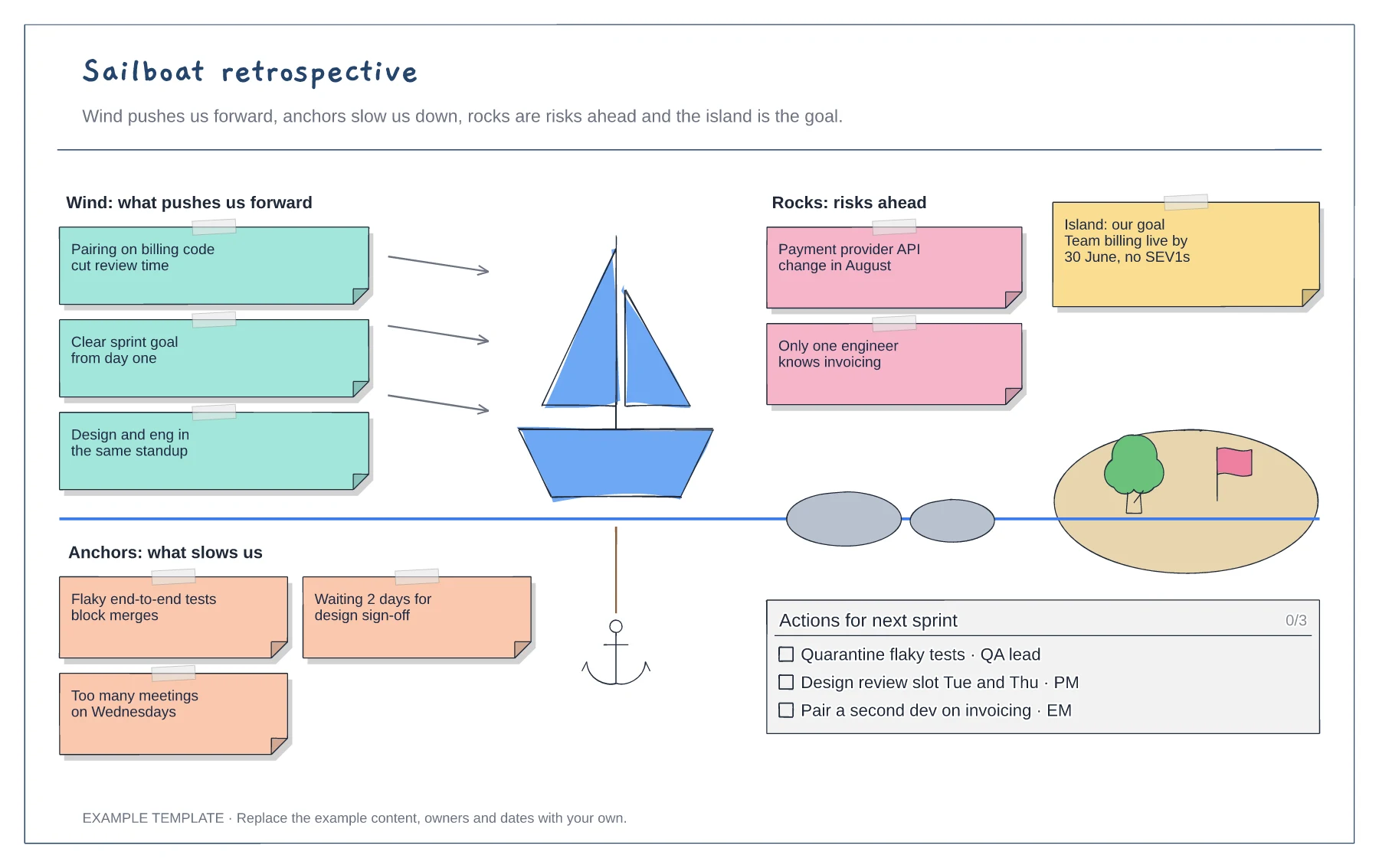Sailboat retrospective template preview