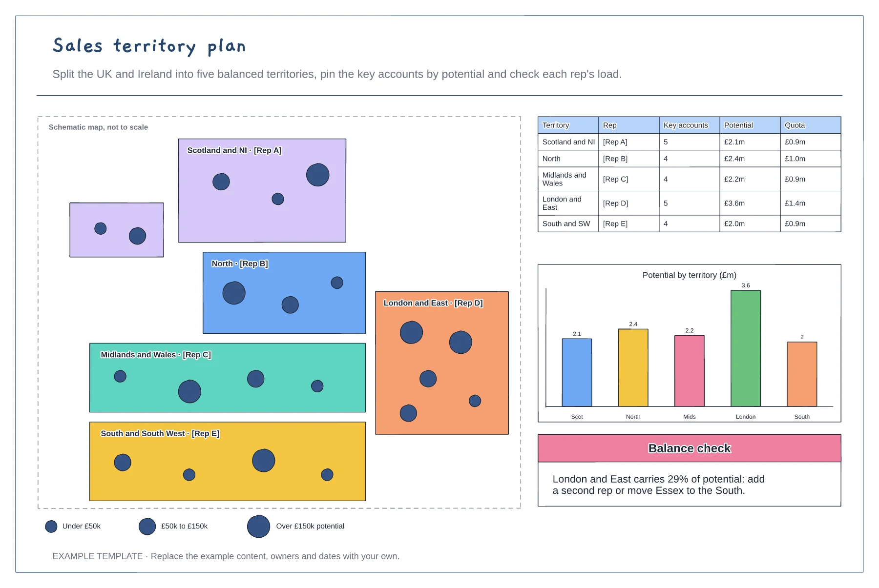 Sales territory plan template preview