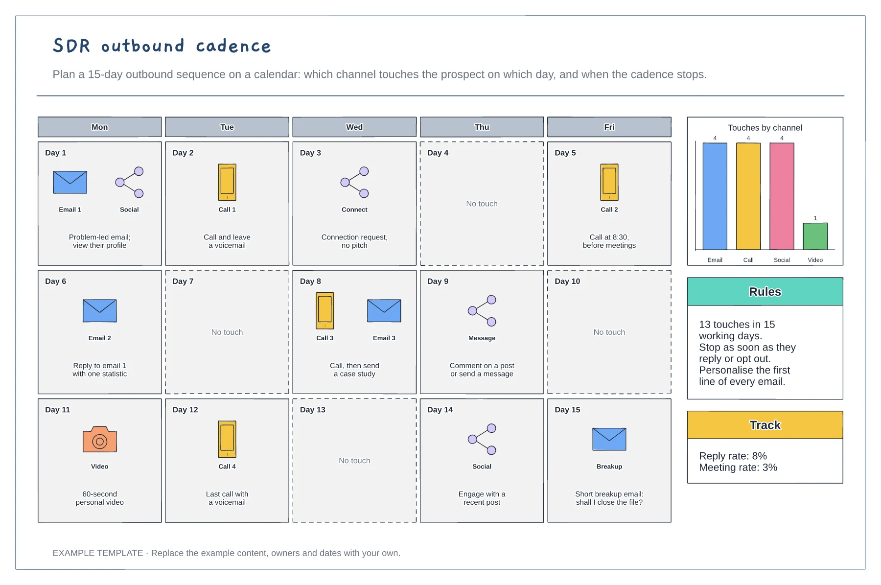 SDR outbound cadence template preview