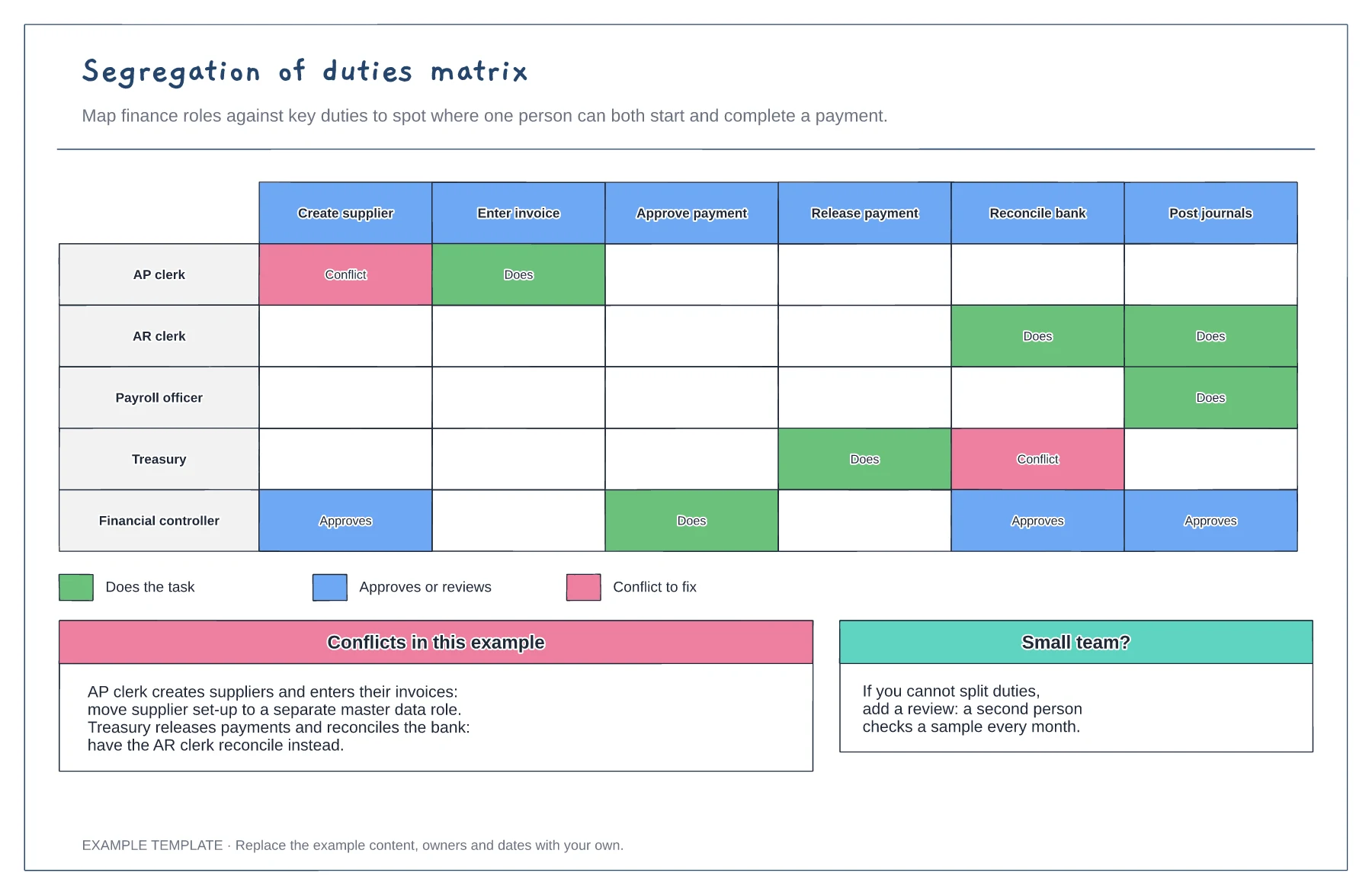 Segregation of duties matrix template preview