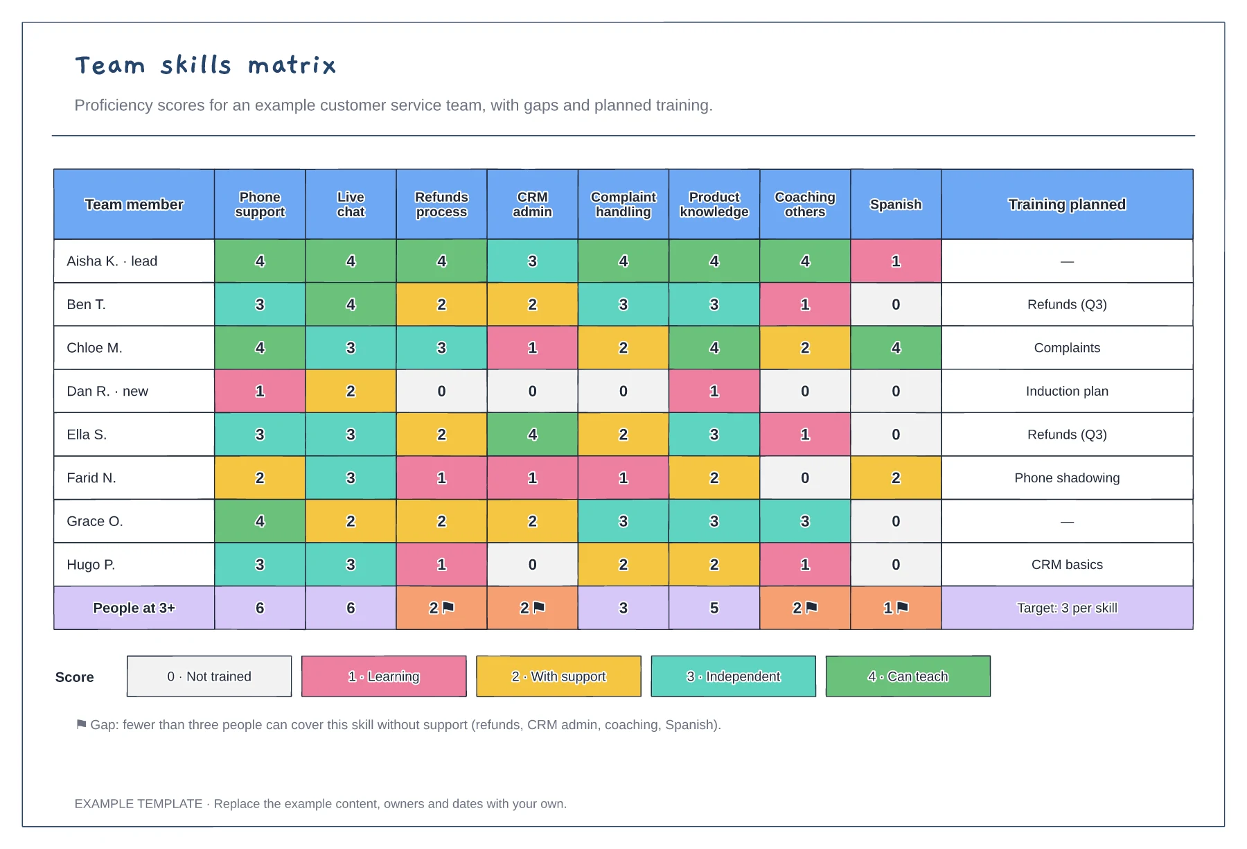 Skills matrix template preview