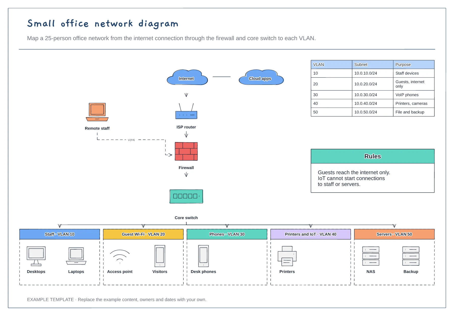 Small office network diagram template preview