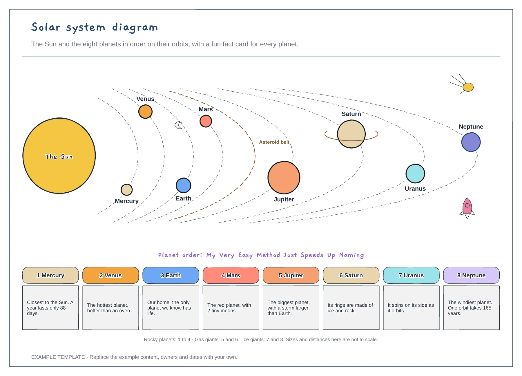 Solar system diagram template preview