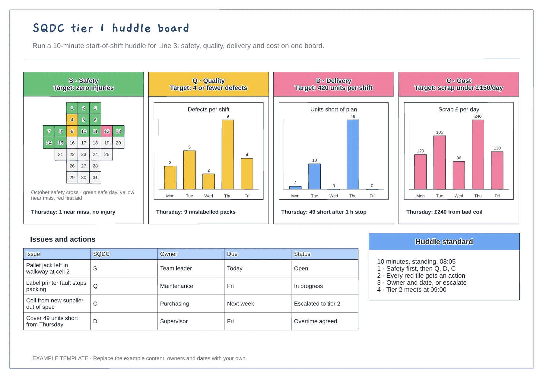 SQDC huddle board template preview