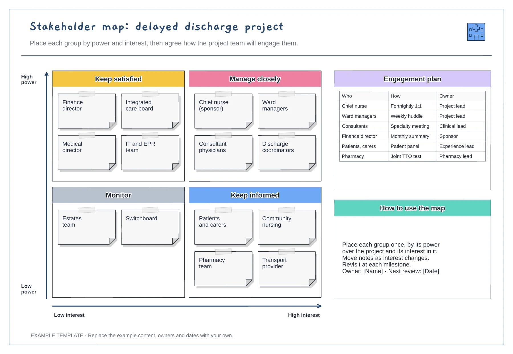 Stakeholder map for a healthcare project template preview