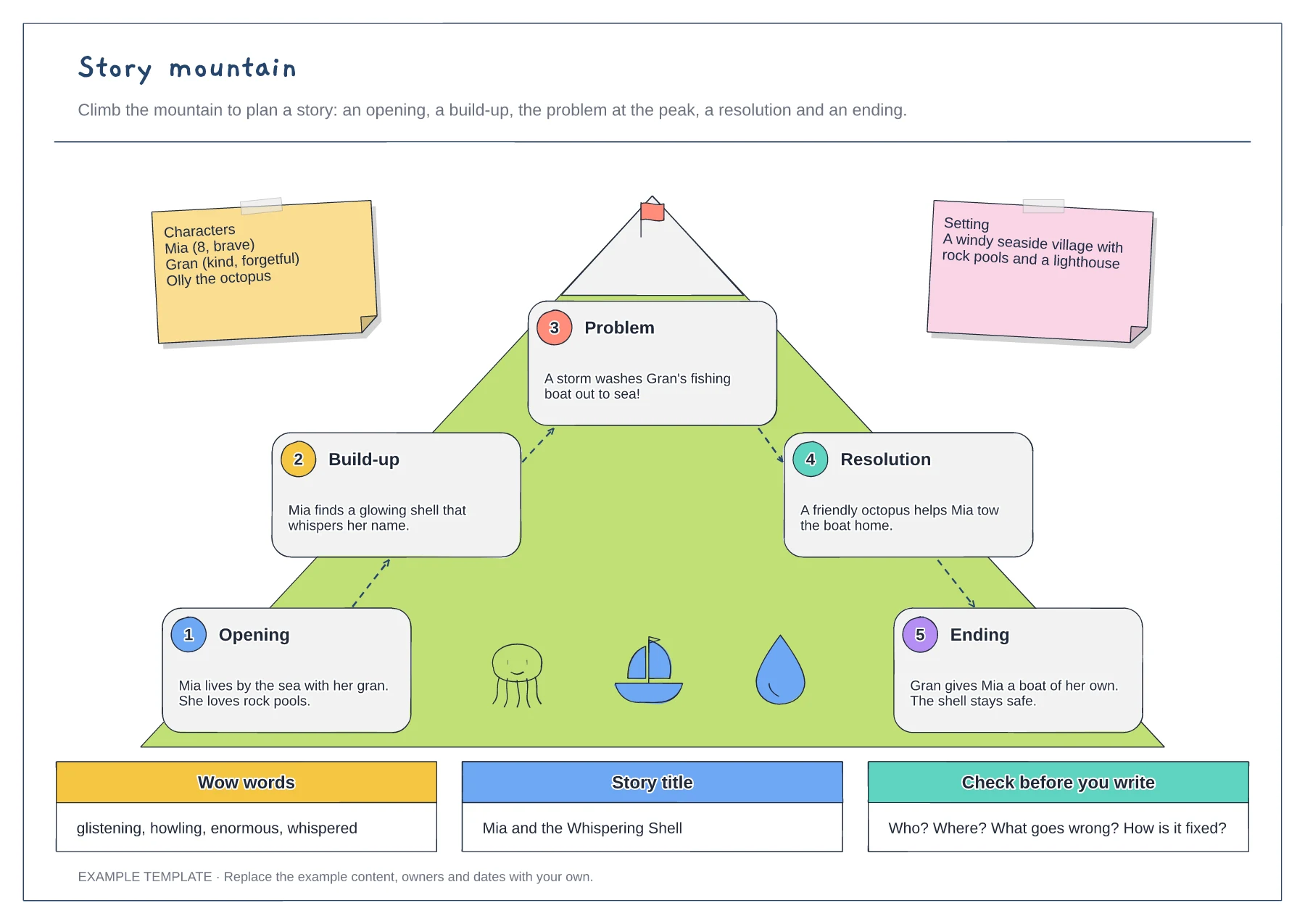 Story mountain template preview