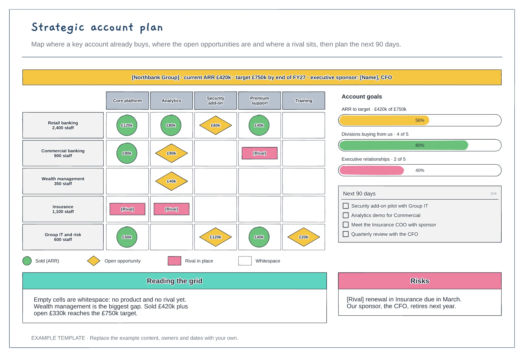 Strategic account plan template preview