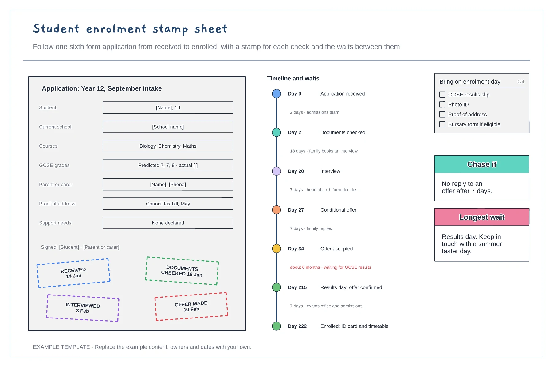 Student enrolment process template preview