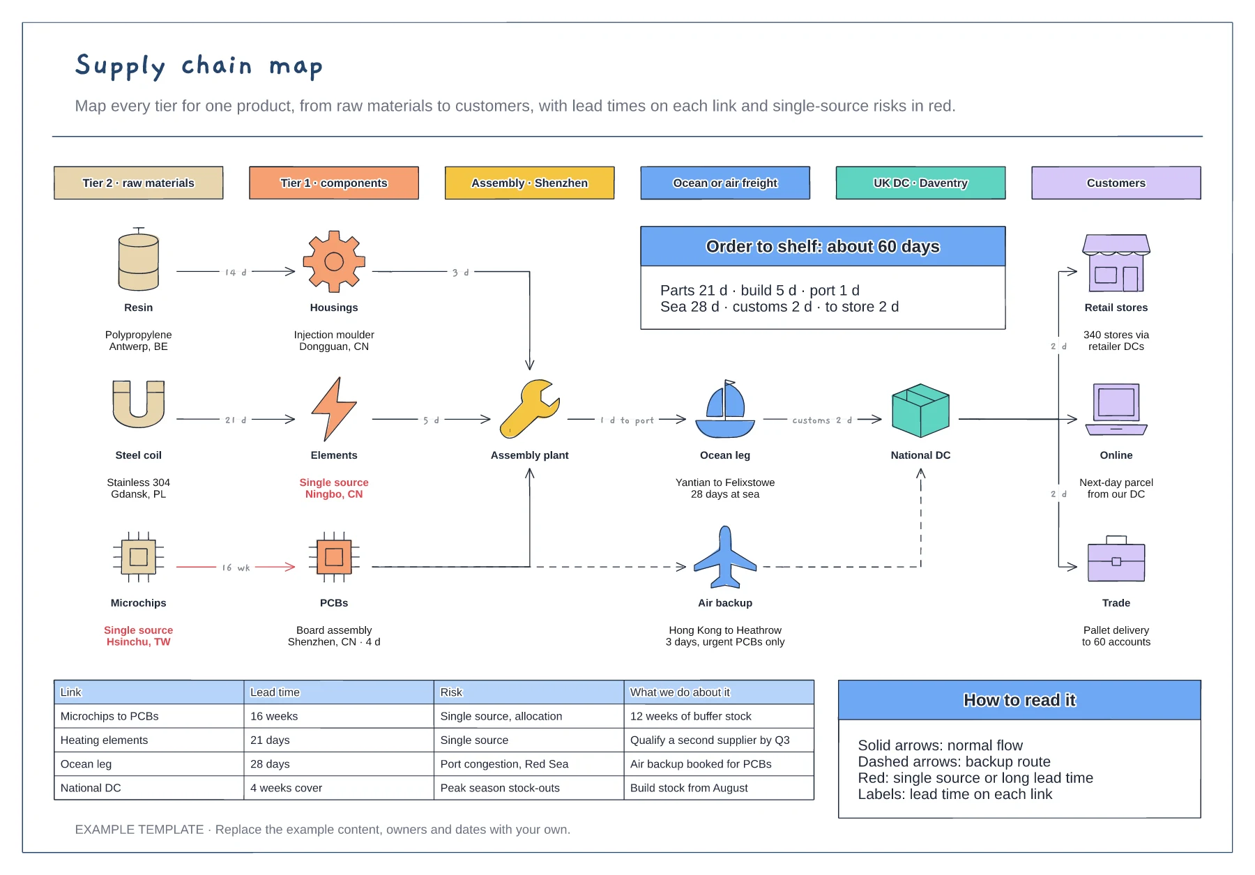 Supply chain map template preview