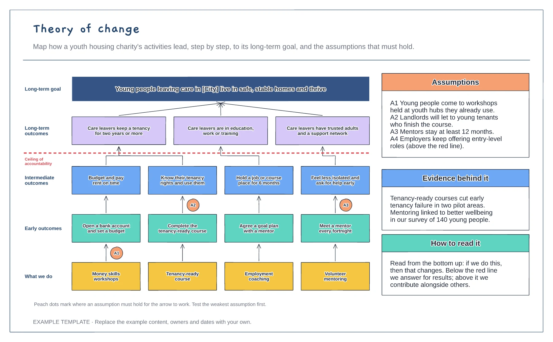 Theory of change template preview