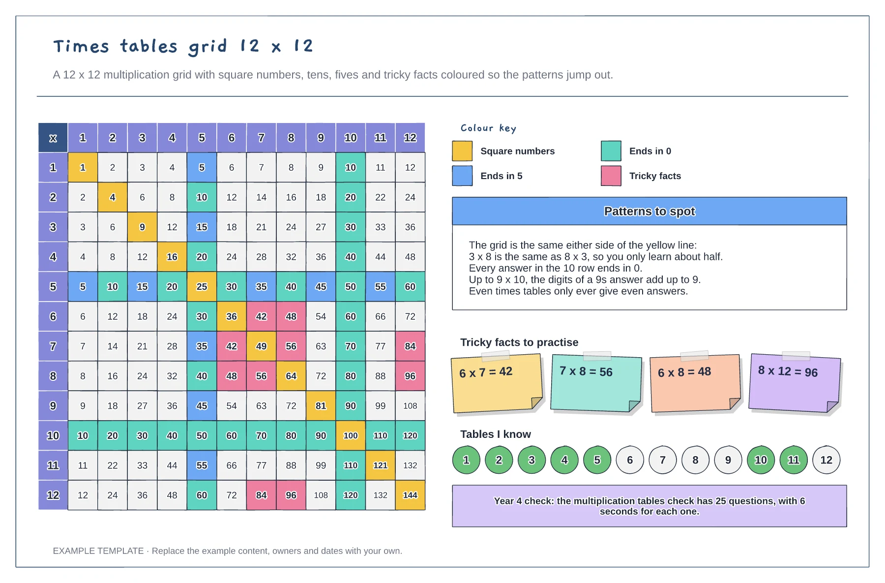 Times tables grid template preview