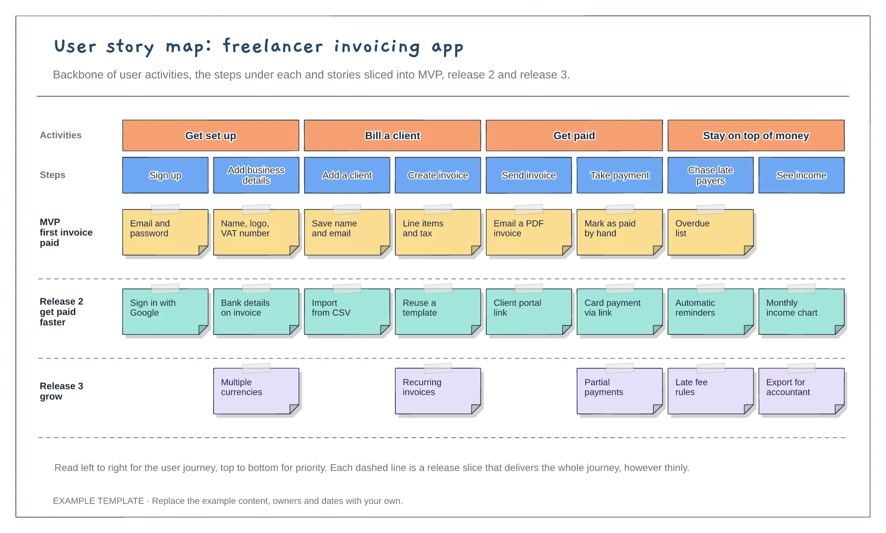 User story map template preview