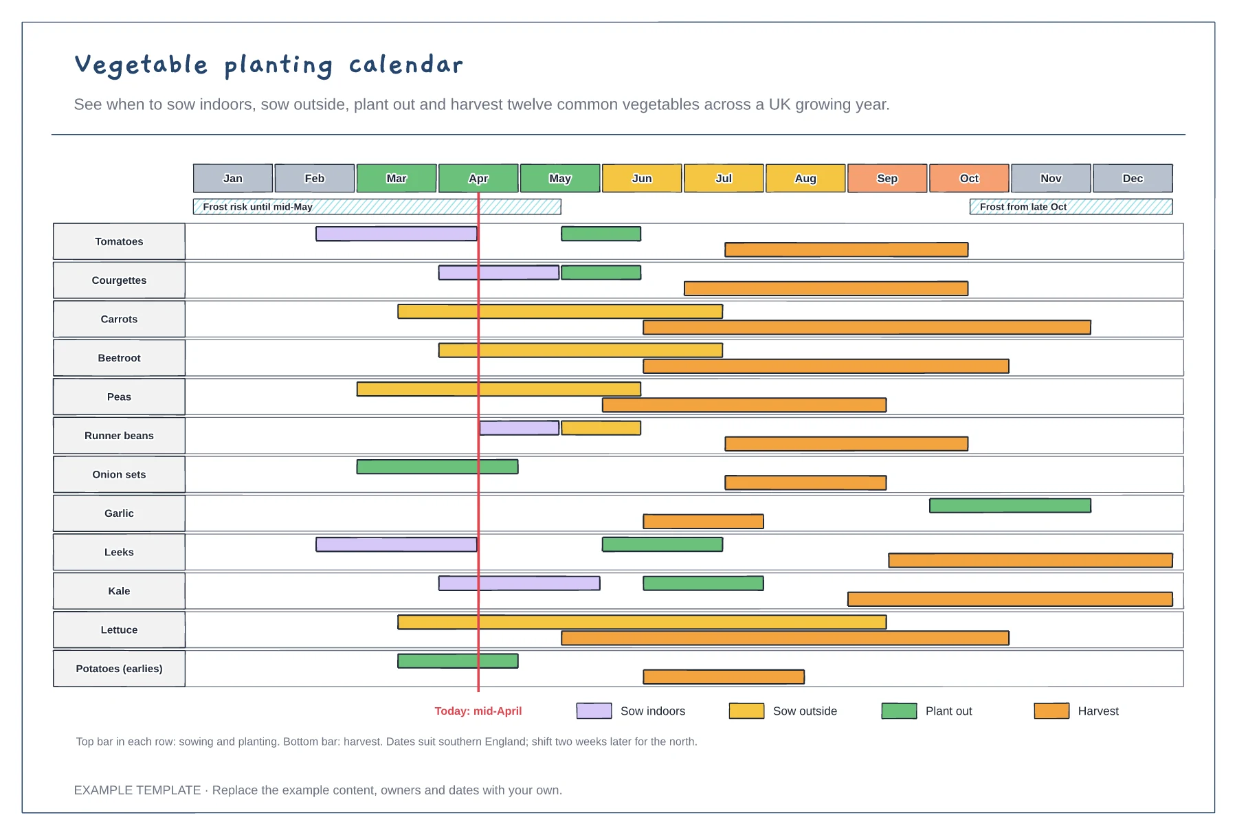 Vegetable planting calendar template preview