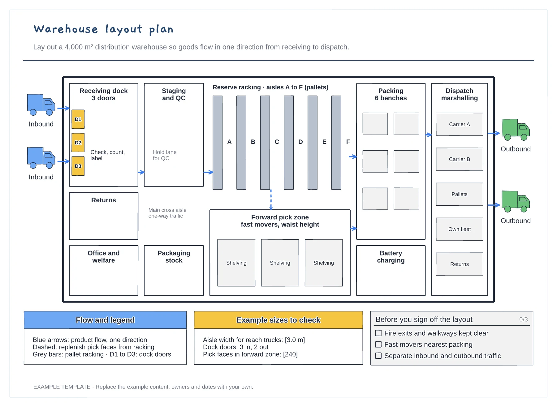 Warehouse layout plan template preview