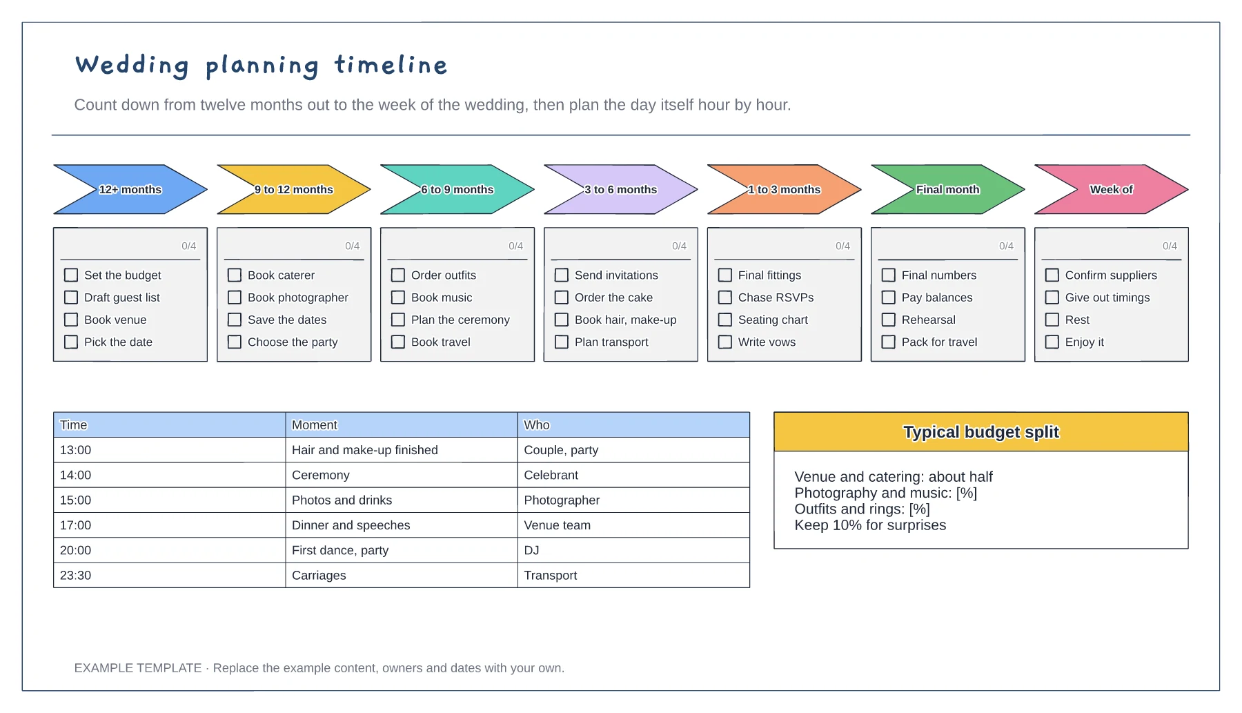 Wedding planning timeline template preview
