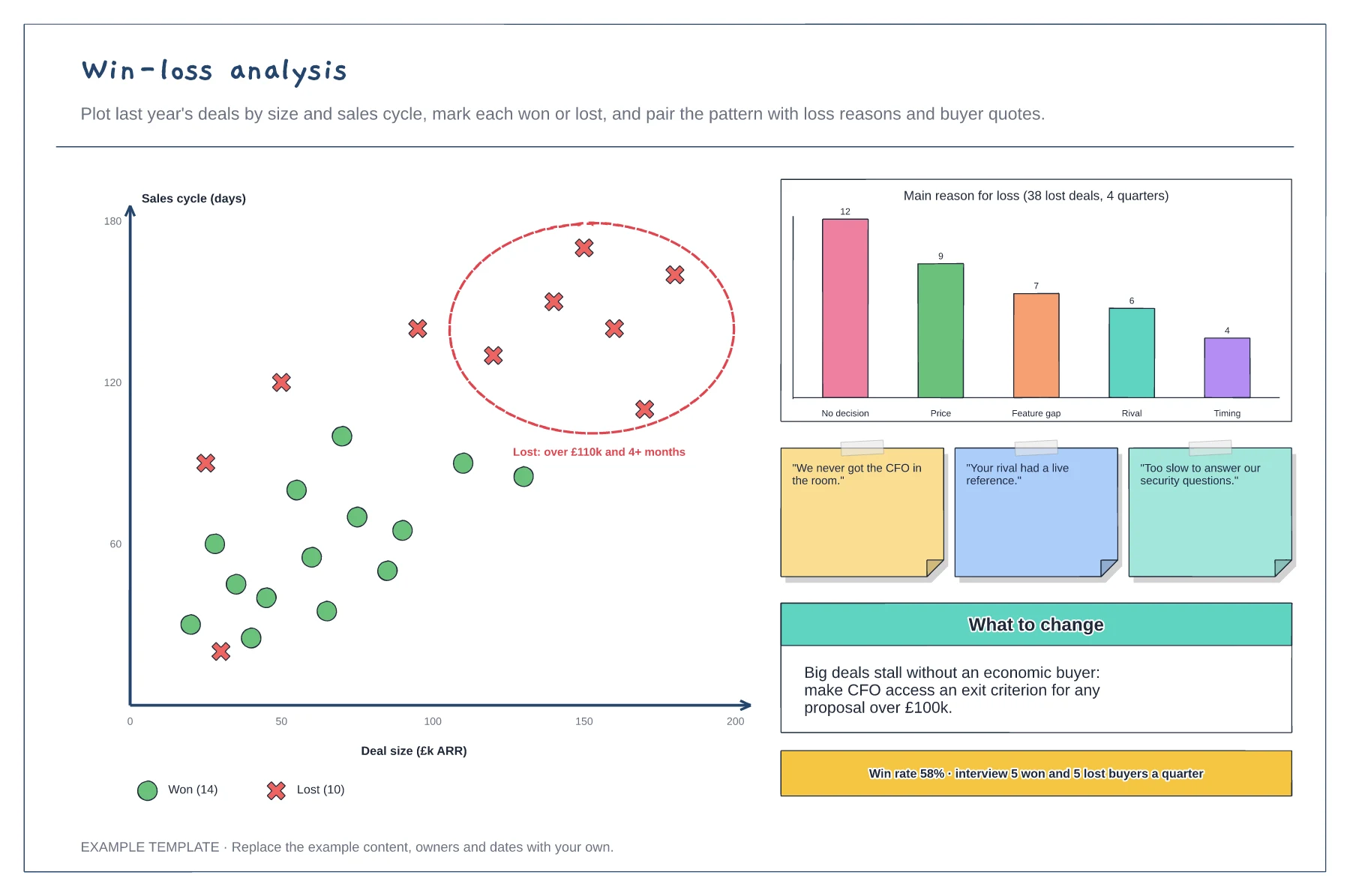 Win-loss analysis template preview