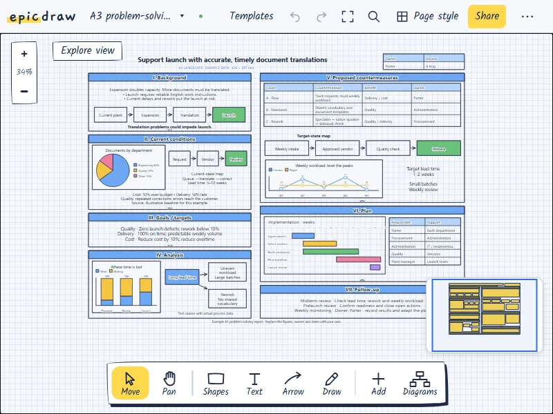 An A3 report template