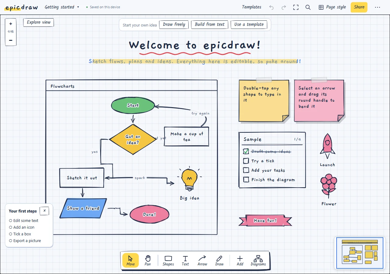 The current epicdraw editor with a flowchart, notes, starting choices, first-steps checklist and drawing tray