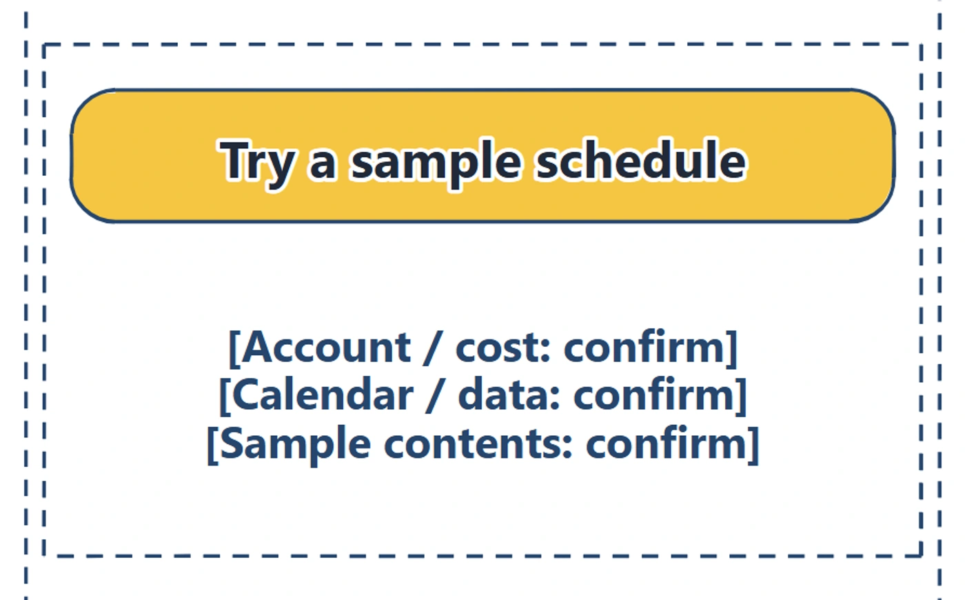 Close view of the actual narrow wireframe's try-it action and the unresolved account, cost, calendar, data and sample requirements beside it