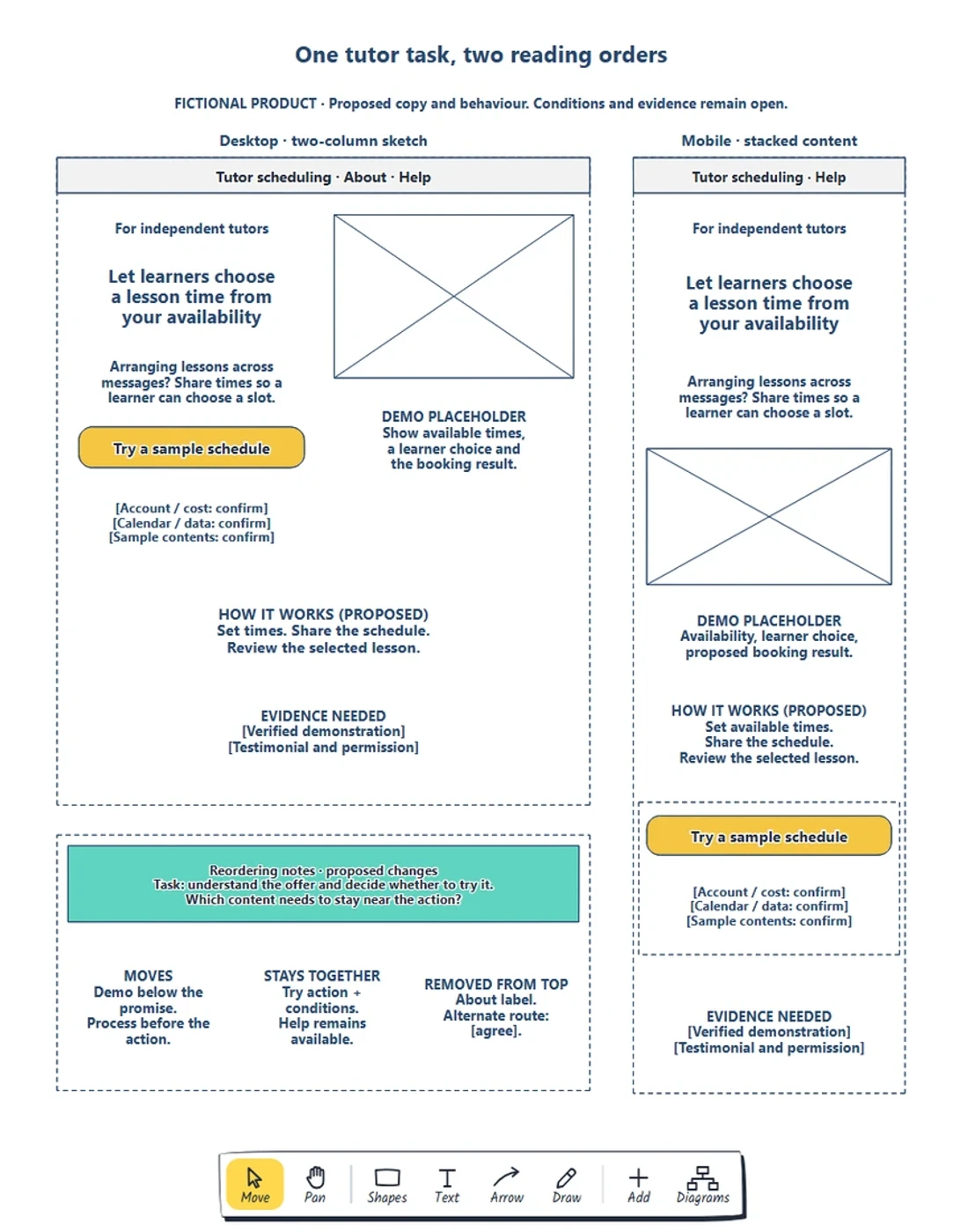 A fictional tutor-scheduling page in desktop and stacked mobile layouts, with notes explaining changes in order, grouped conditions and navigation