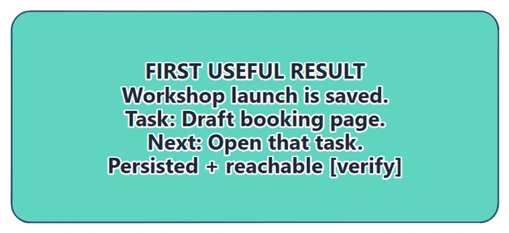 A close view of the first-result definition, with the saved Workshop launch board, Draft booking page task and next action