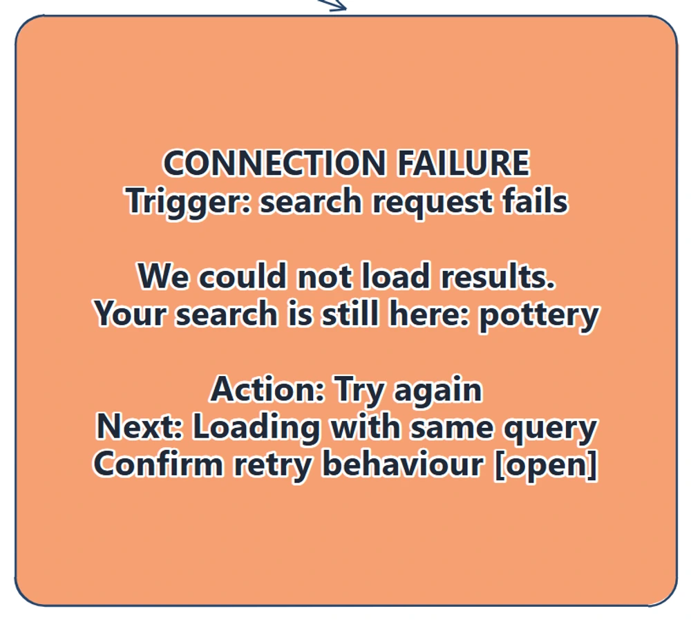 Close view of the fictional connection-failure card, with the retained pottery query, Try again action and return to Loading