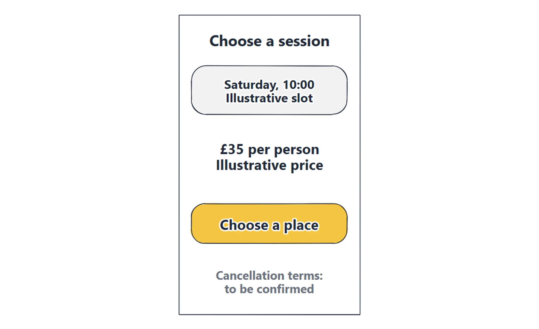 A close view of the fictional booking panel with date, price and action, and notes marking unresolved booking behaviour