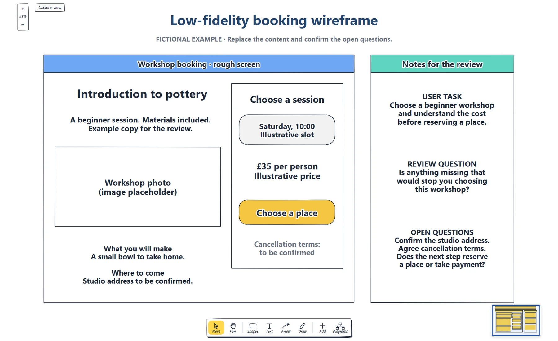 An editable booking-page wireframe with a workshop description, date choice, price and booking action, plus review notes