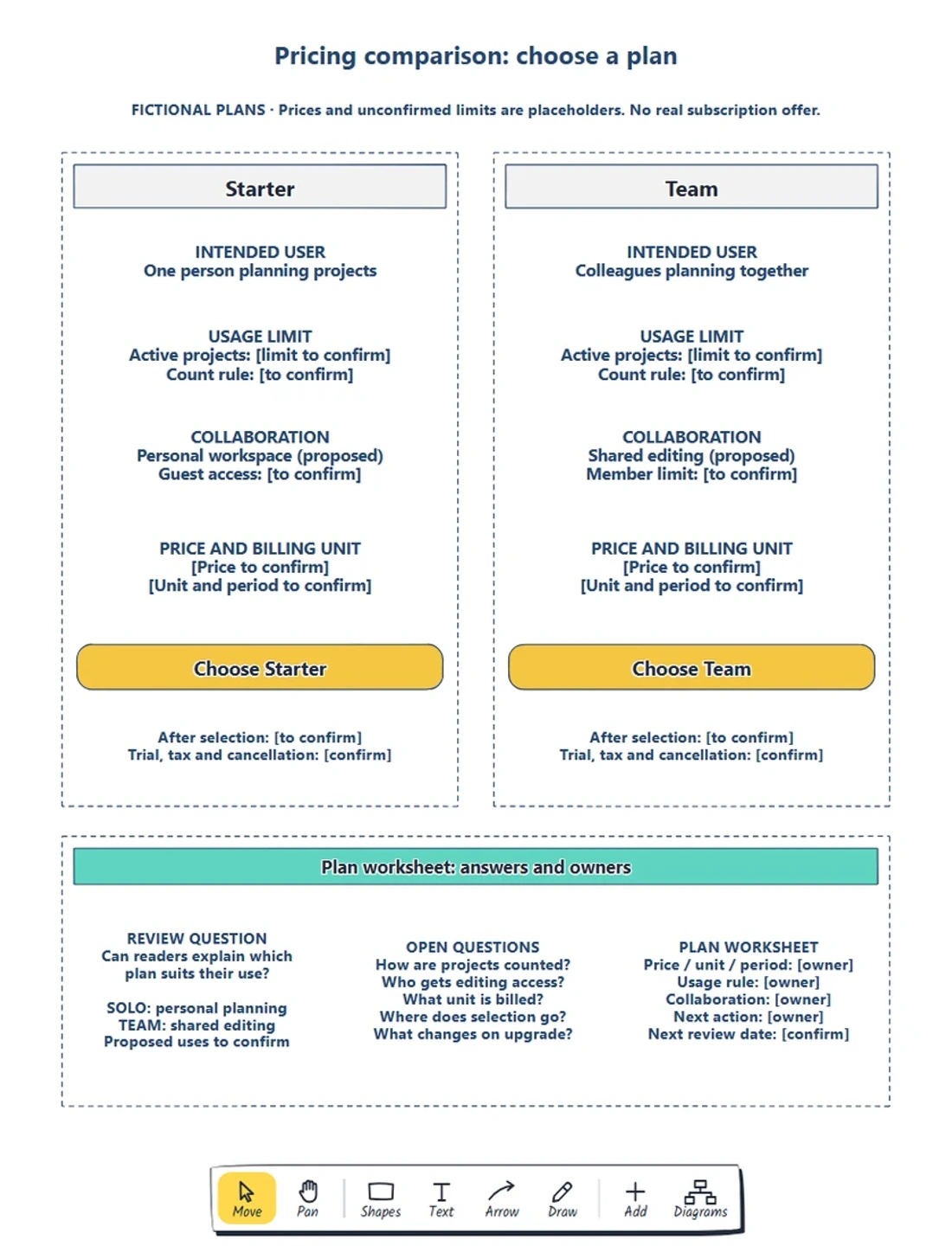 Two editable fictional plan cards with matching comparison rows and a separate worksheet for unanswered pricing and product questions