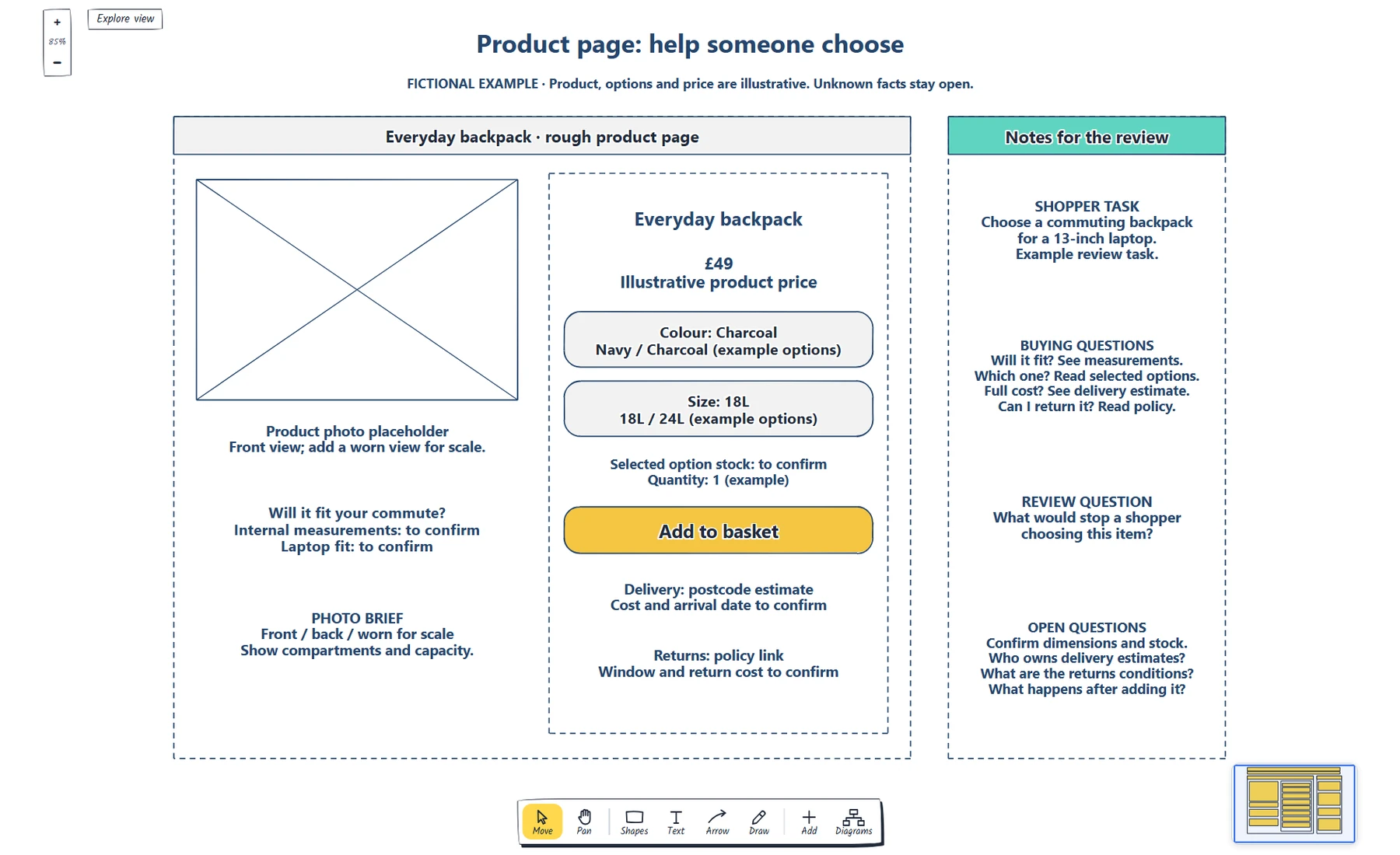 A fictional backpack product page with selected options, an illustrative price, delivery and returns questions, and review notes