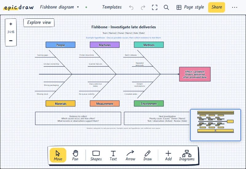A fishbone diagram template