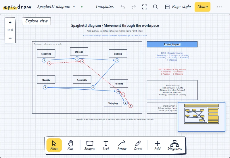 A spaghetti diagram template