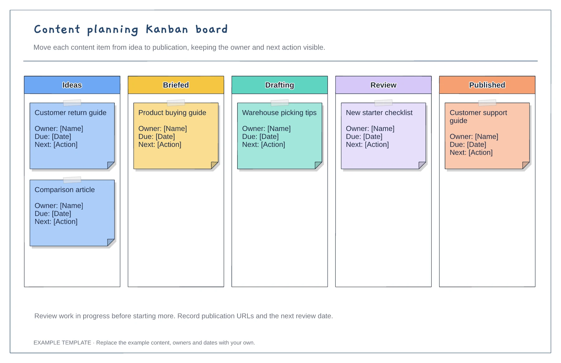 Content planning Kanban board template preview