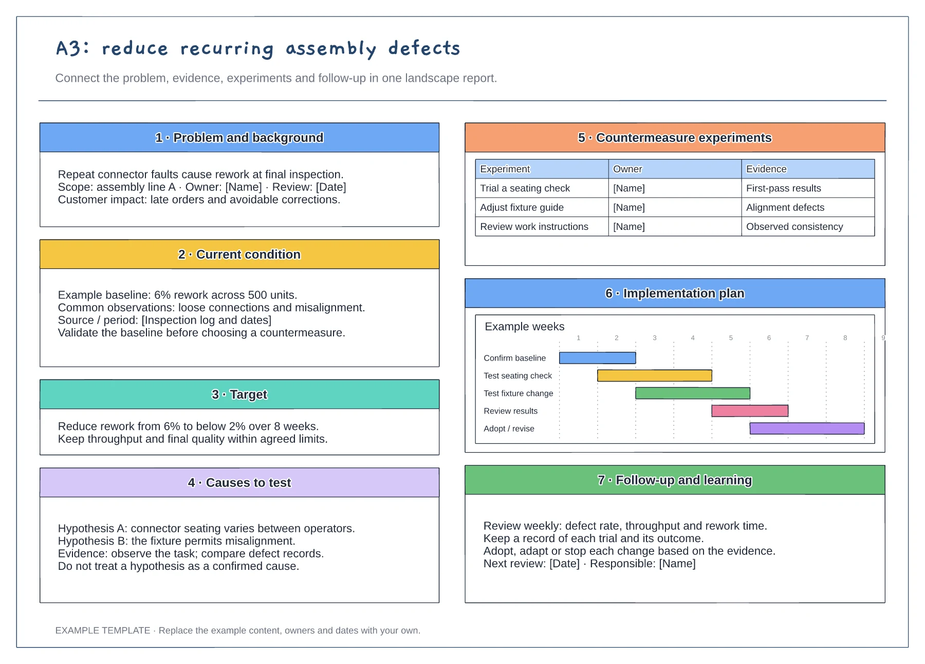 A3 problem-solving report for recurring defects template preview