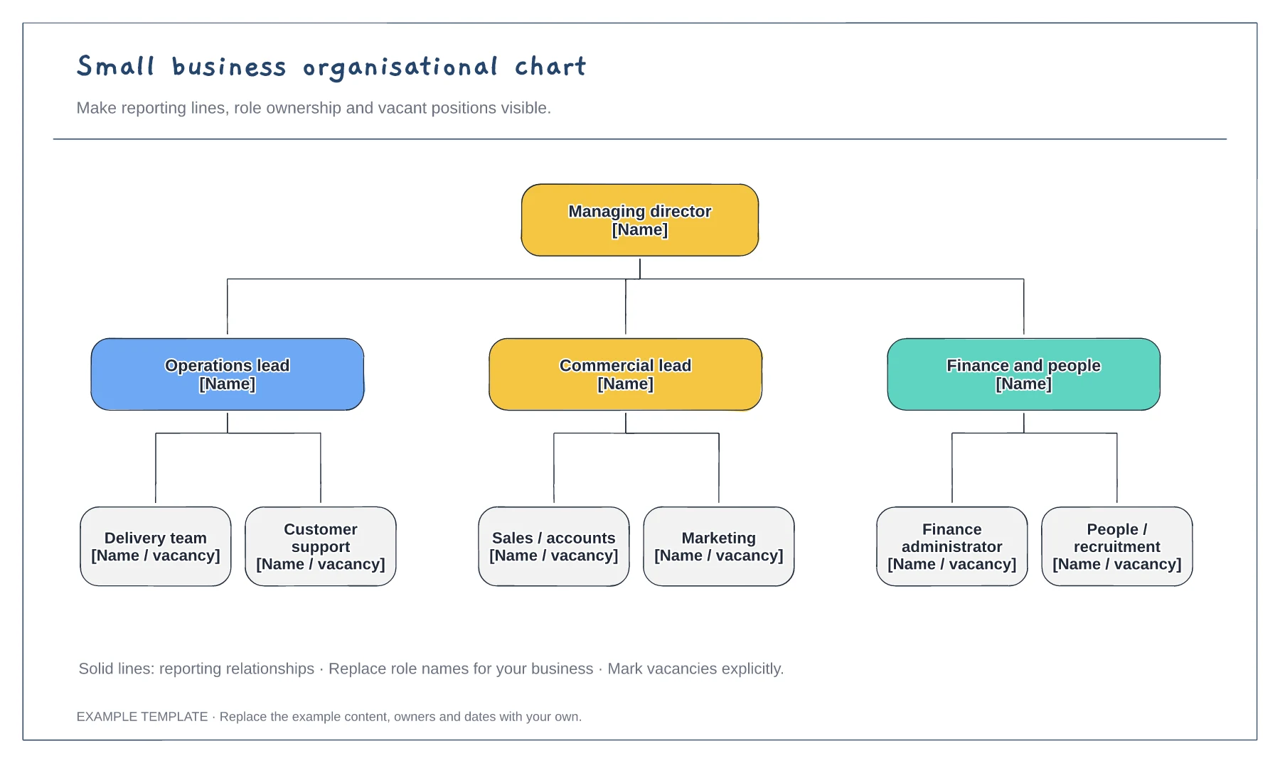 Small business organisational chart template preview