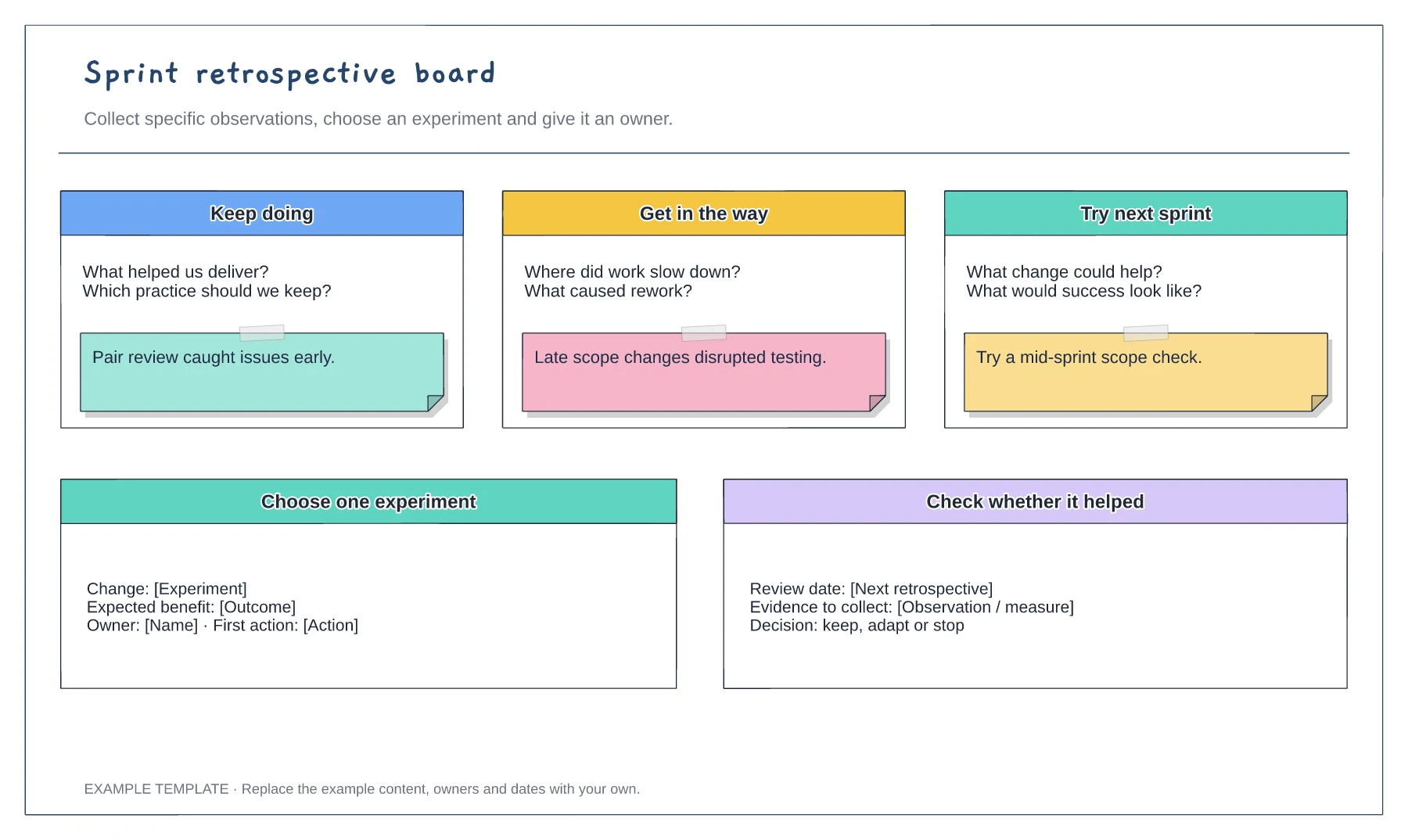 Sprint retrospective board template preview