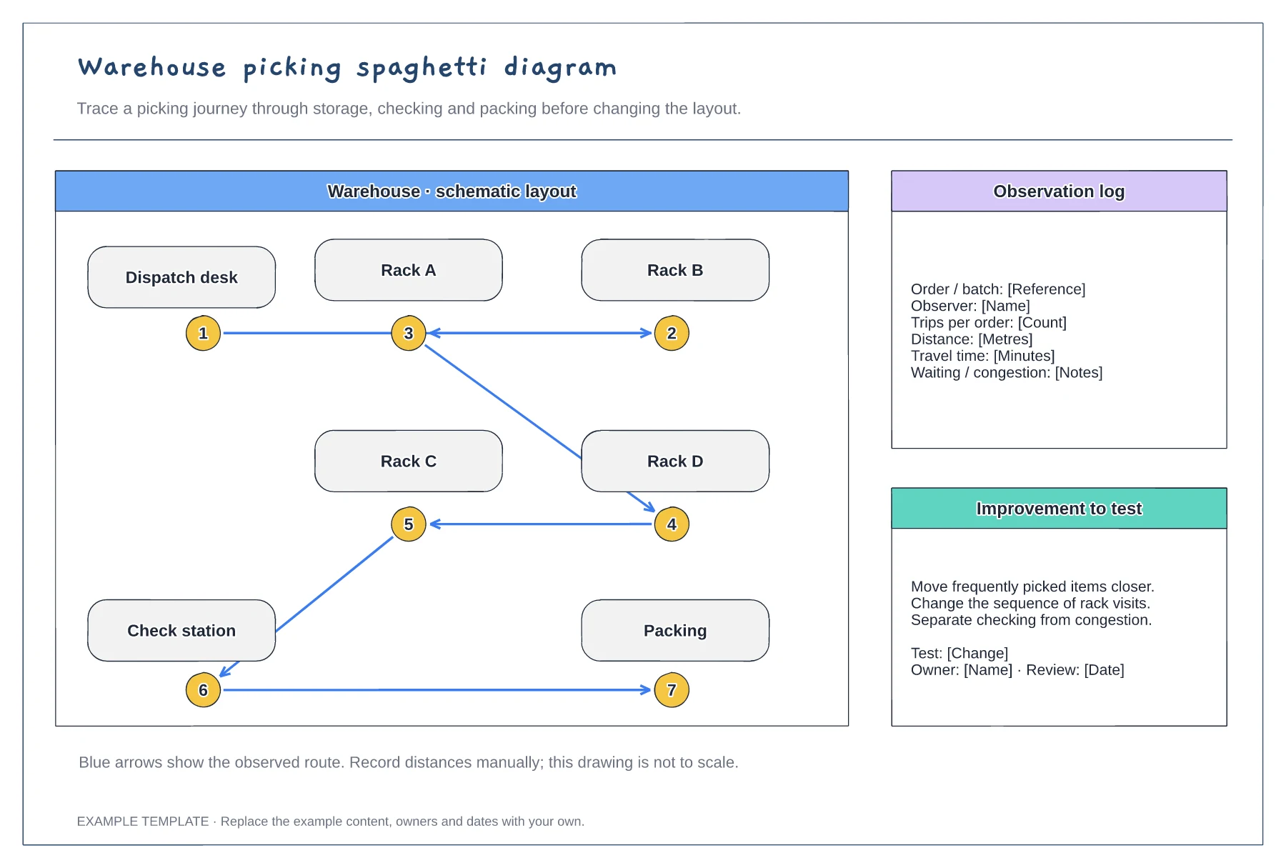 Warehouse picking spaghetti diagram template preview