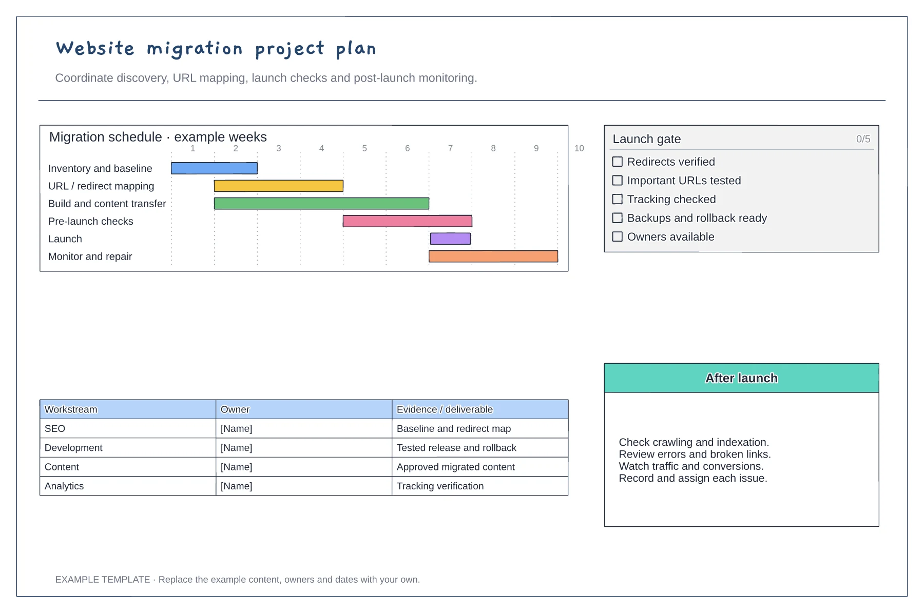 Website migration project plan template preview
